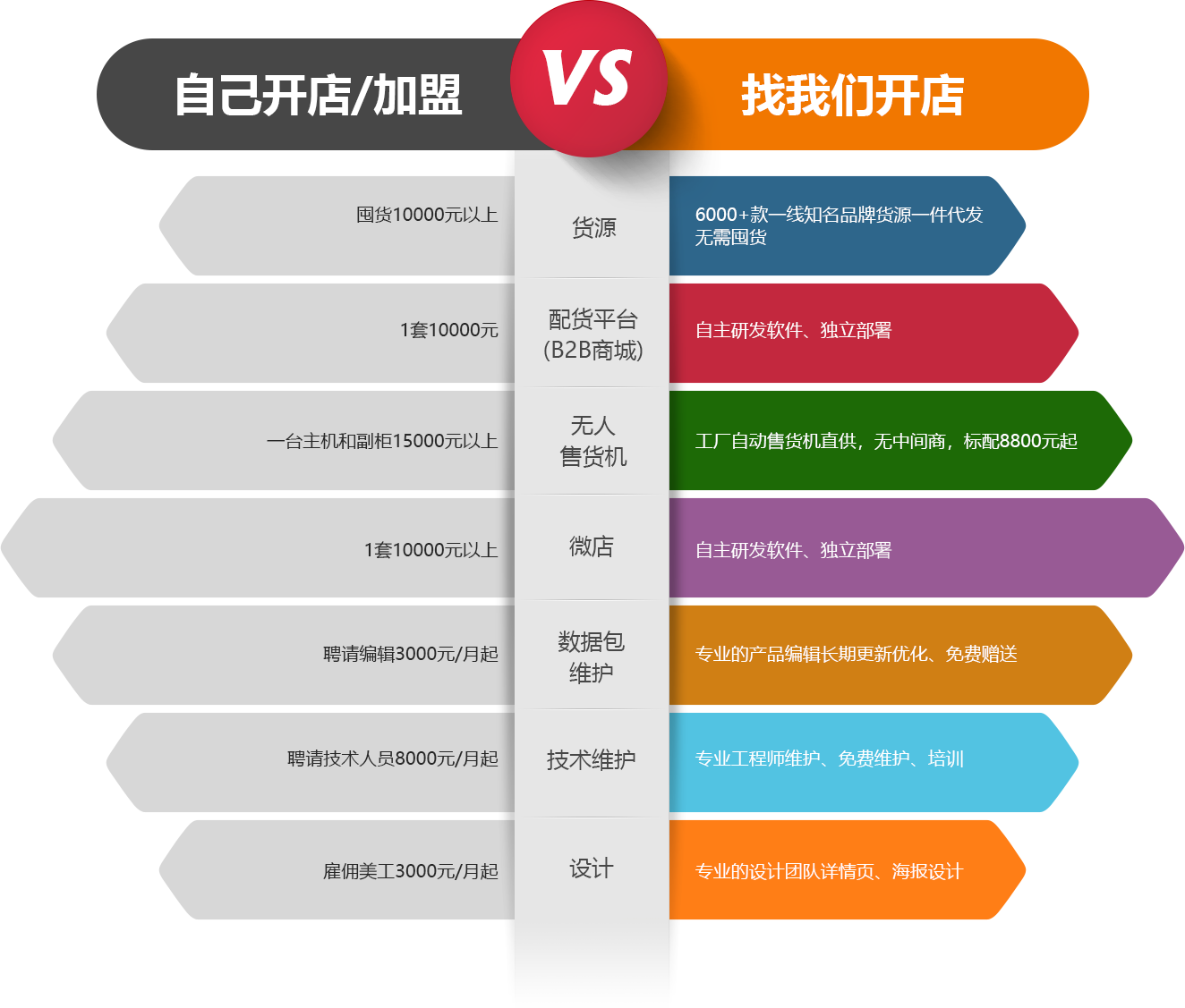 趣愛閣成人用品貨源批發(fā)優(yōu)勢(shì)