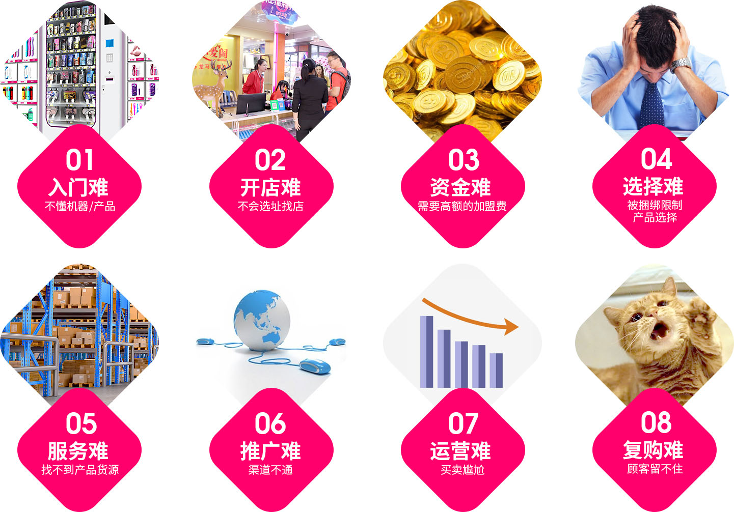 成人用品開店常見問題