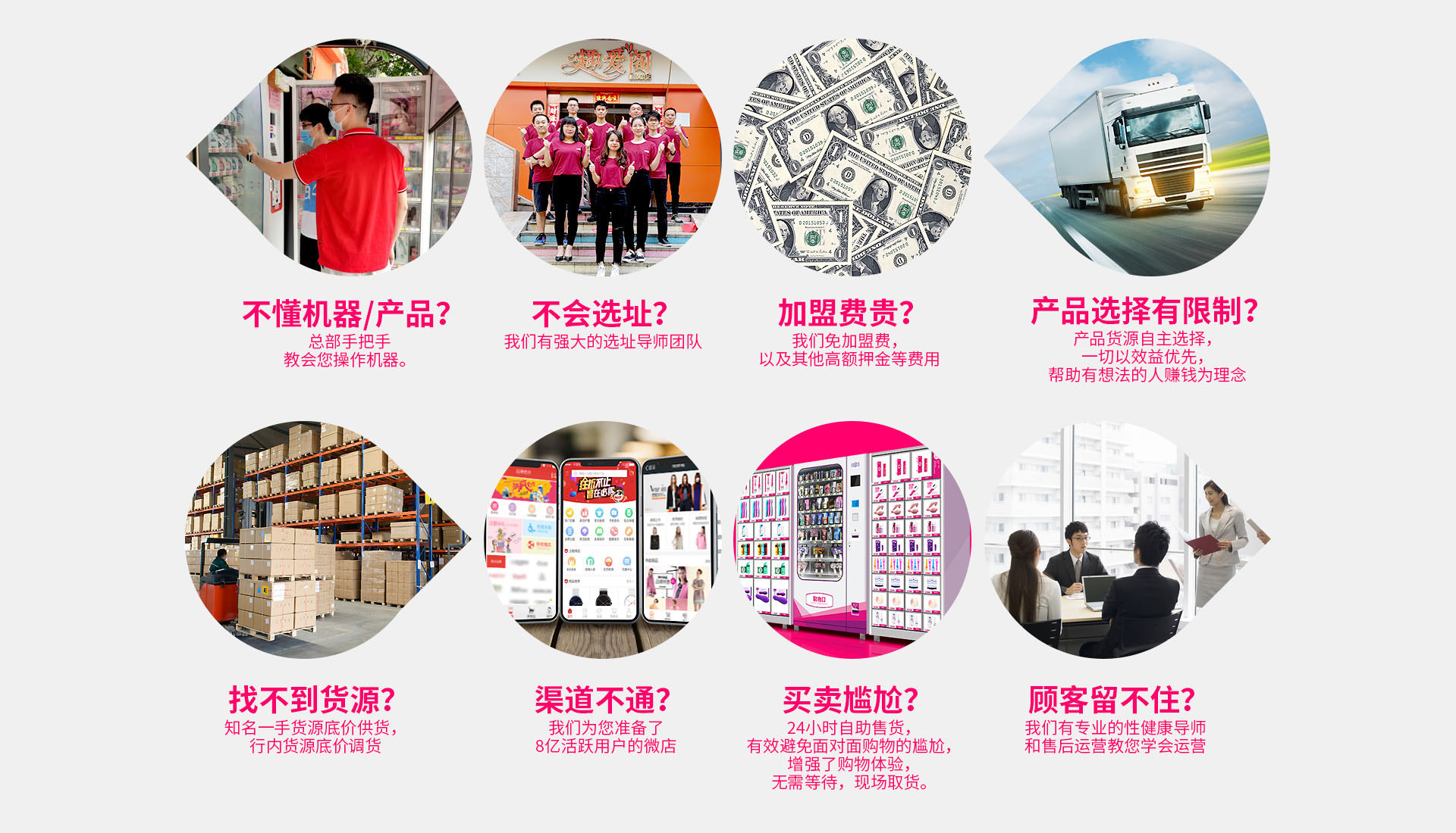 趣愛閣成人用品扶持