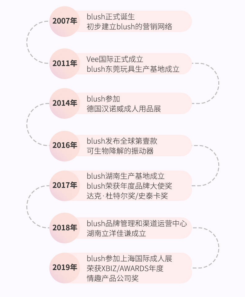 卟蕾絲blush-玲瓏縮陰球套裝