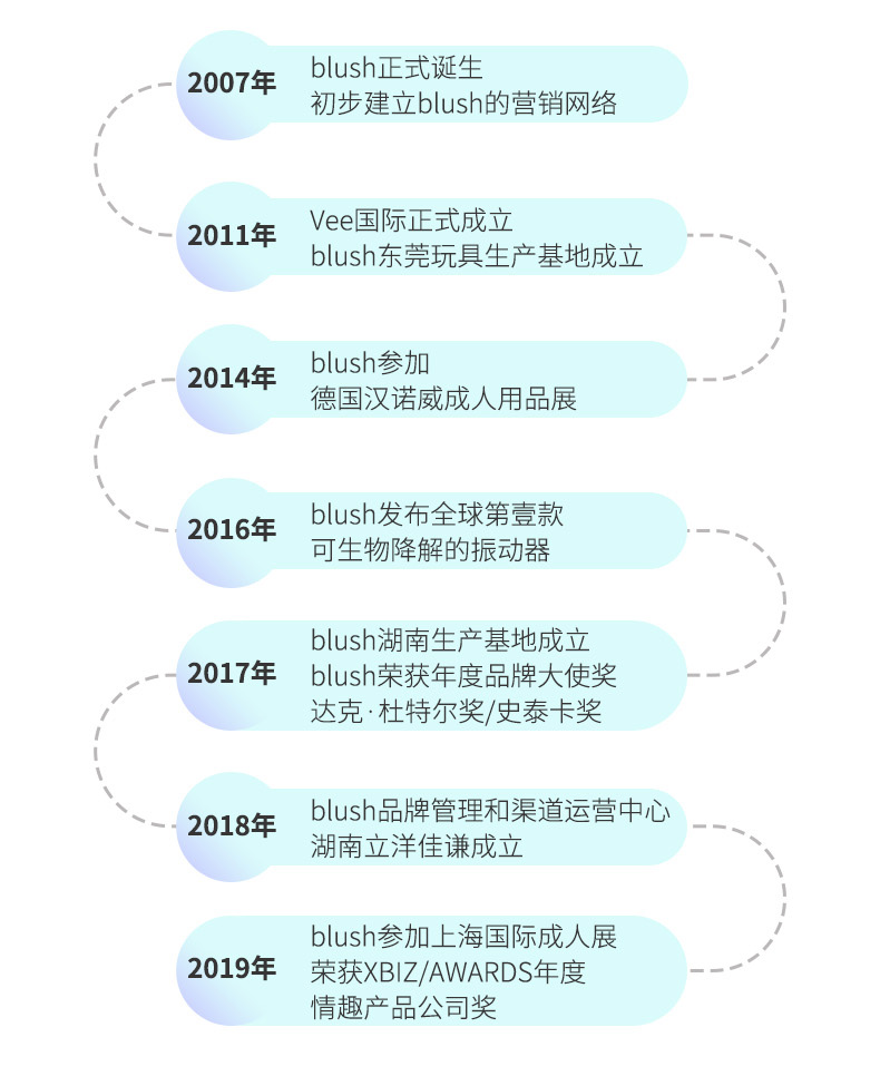 卟蕾絲blush-太空旅行飛機杯