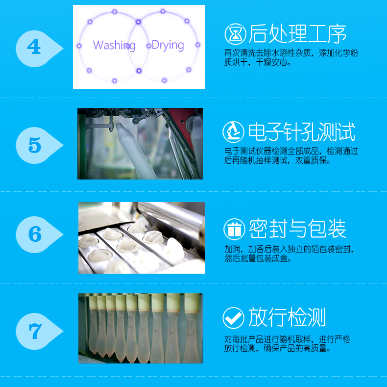 金盾鉑金G爽束腰避孕套