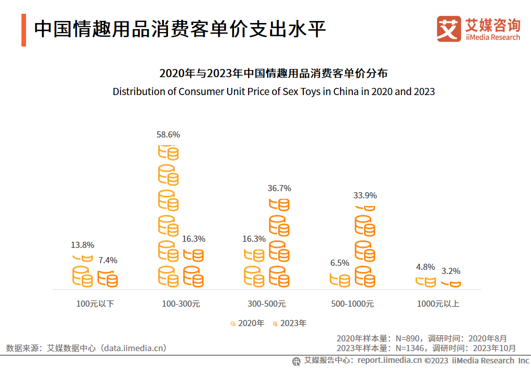 2023-2024年中國情趣用品市場研究與消費者行為洞察(圖4)