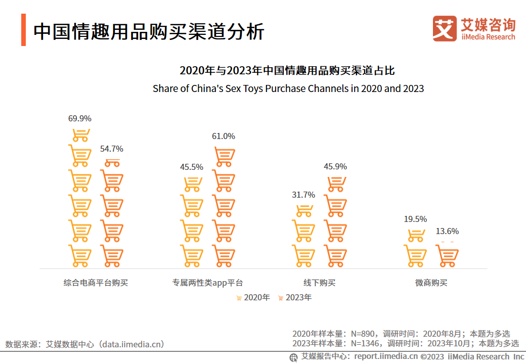 2023-2024年中國情趣用品市場研究與消費者行為洞察(圖3)