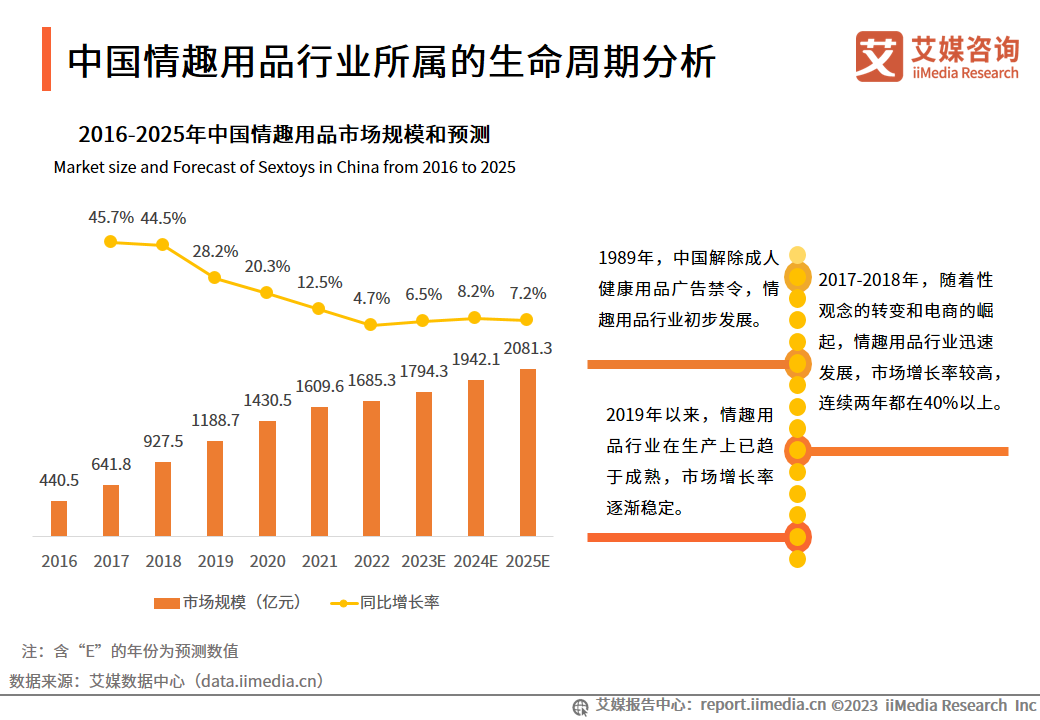 2023-2024年中國情趣用品市場研究與消費者行為洞察(圖2)
