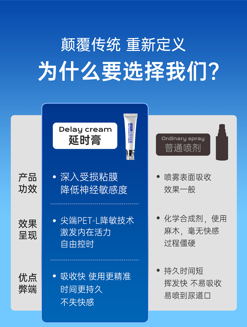 趣愛閣-延時膏成人用品批發(fā)供應(yīng): 初辰夜戰(zhàn)狼外用延時膏