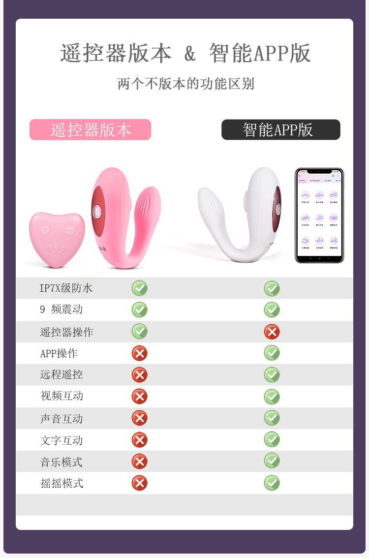 趣愛閣-成人用品一手貨源一件代發：歐亞思WOWYES樂源吮吸跳蛋夫妻共振-APP版(白)