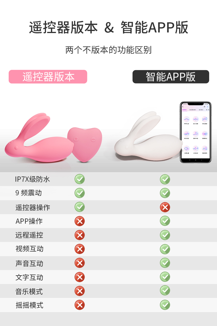 趣愛閣-批發成人保健品進貨渠道：歐亞思WOWYES欲兔穿戴跳蛋智享版遙控(粉) 智能版APP(白)