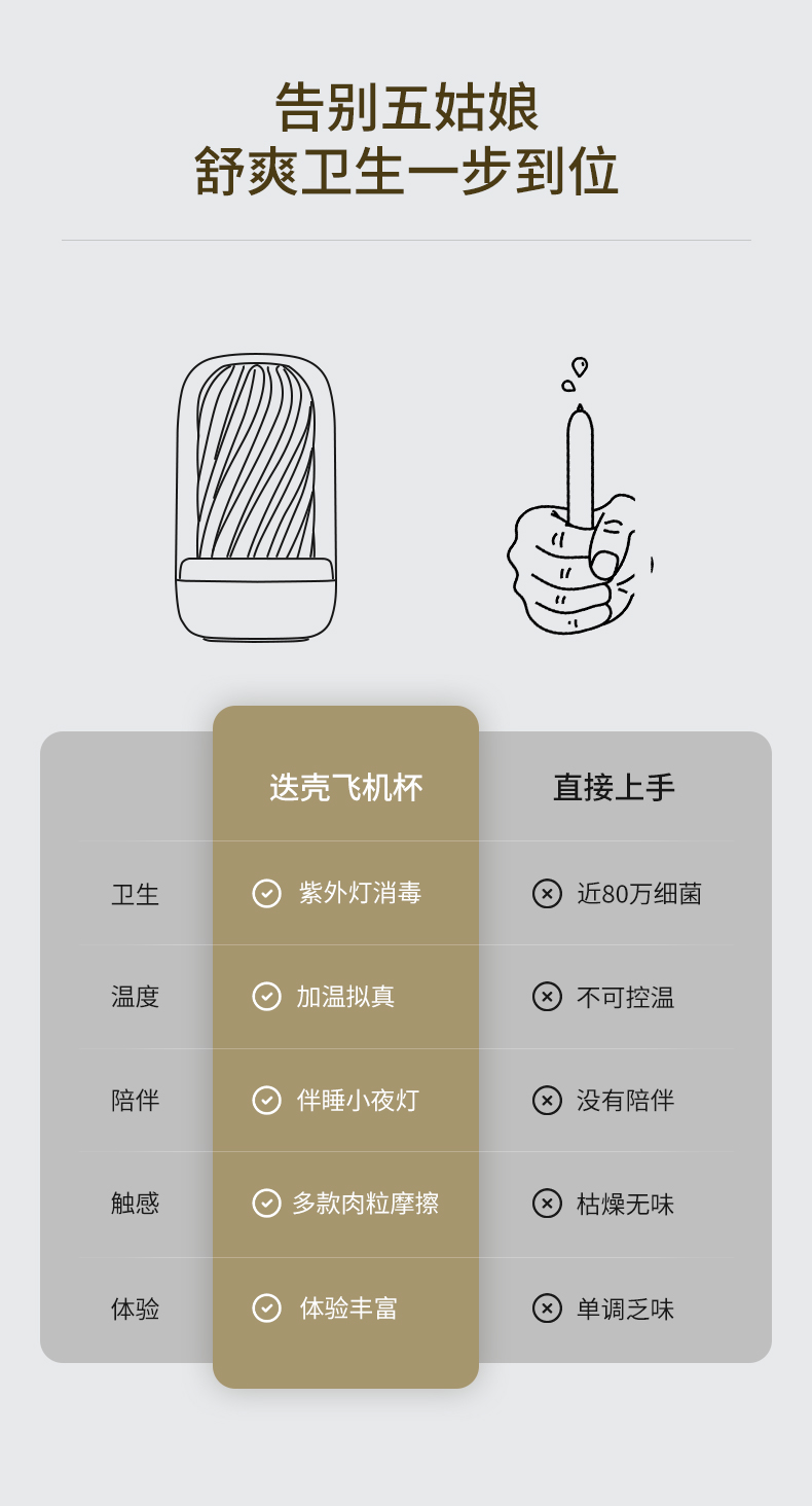 趣愛閣-成人用品貨源:OTOUCH迭殼2飛機杯