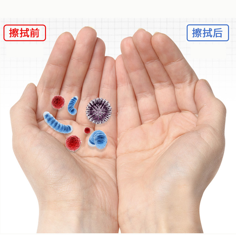 趣愛閣-成人用品批發市場人體潤滑液：可樂生活單片清潔濕巾人體潤滑液