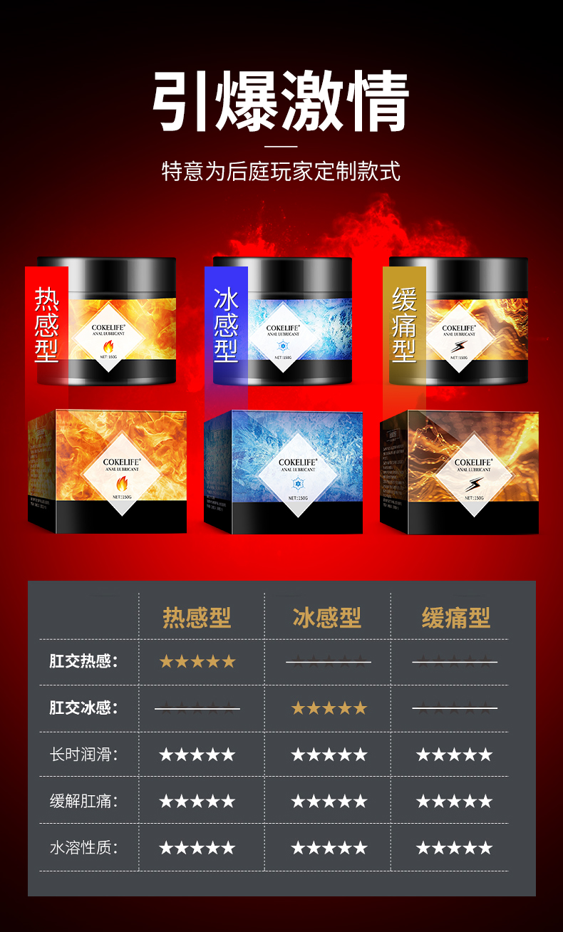 趣愛閣-成人用品市場人體潤滑液：可樂生活后庭潤滑液150g人體潤滑液