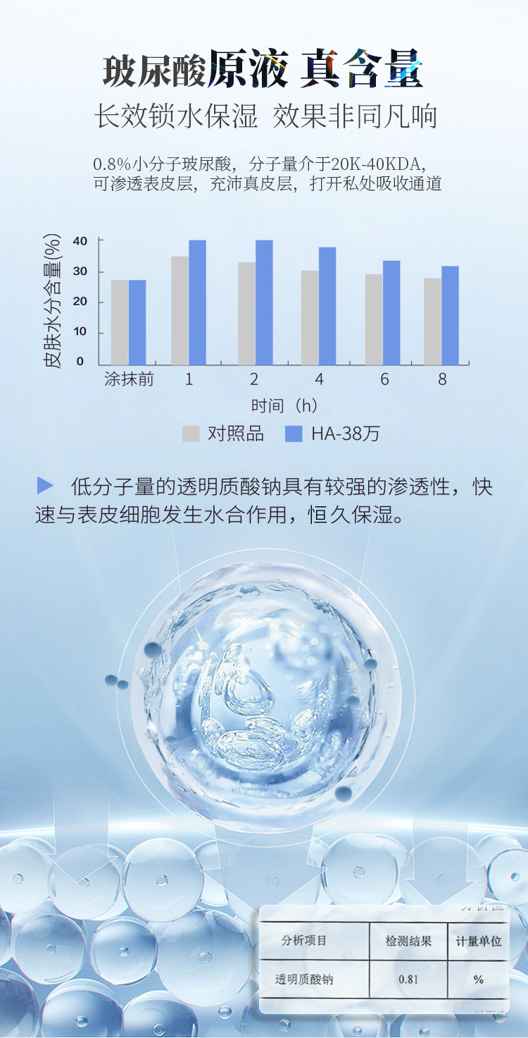 趣愛閣-成人玩具批發人體潤滑液：安太醫玻尿酸次拋潤滑液人體潤滑液