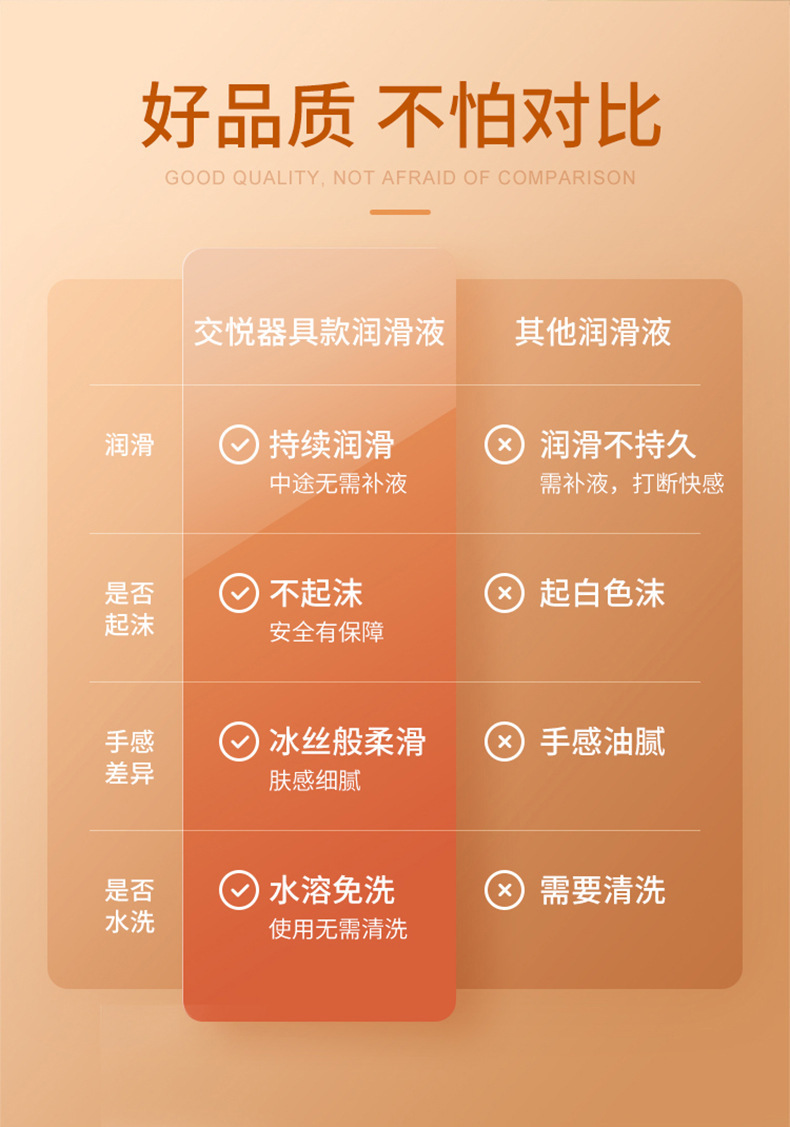 趣愛閣-成人用品批發(fā)進(jìn)貨人體潤滑液：交悅器具款女用潤滑液人體潤滑液