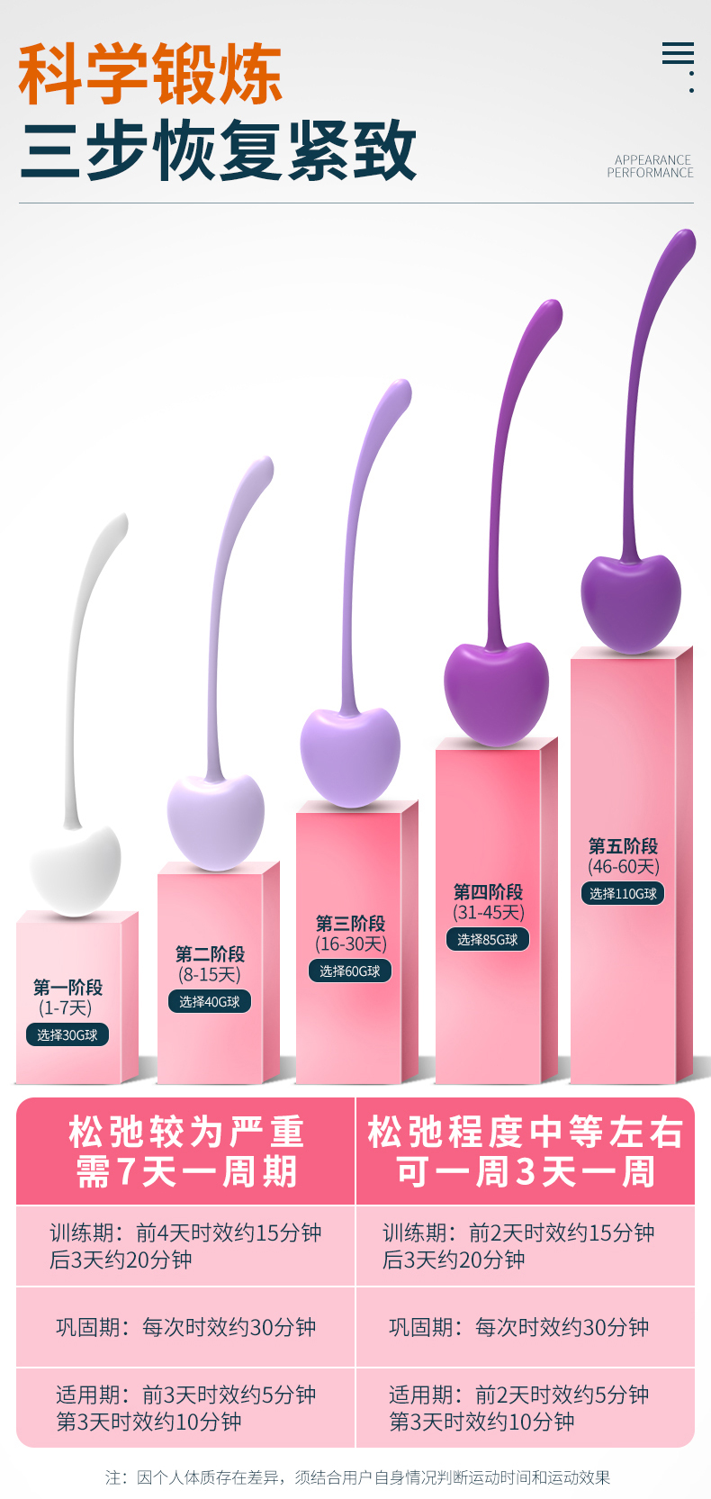 趣愛閣-成年用品批批發縮陰豐胸：斯漢德SHD-S011櫻桃縮陰啞鈴縮陰豐胸