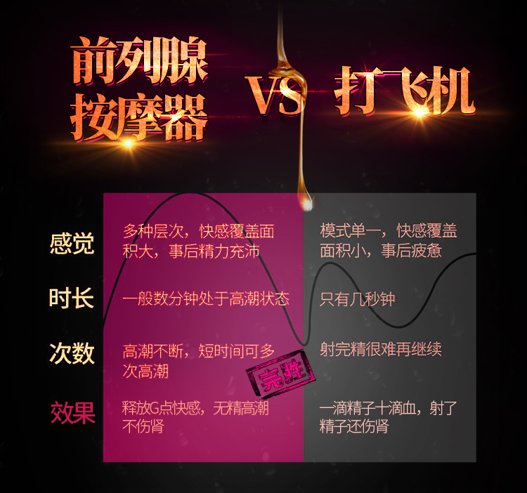 趣愛閣-成人保健品批發一手貨源前列腺后庭玩具：斯漢德SHD-s041前列腺后庭玩具