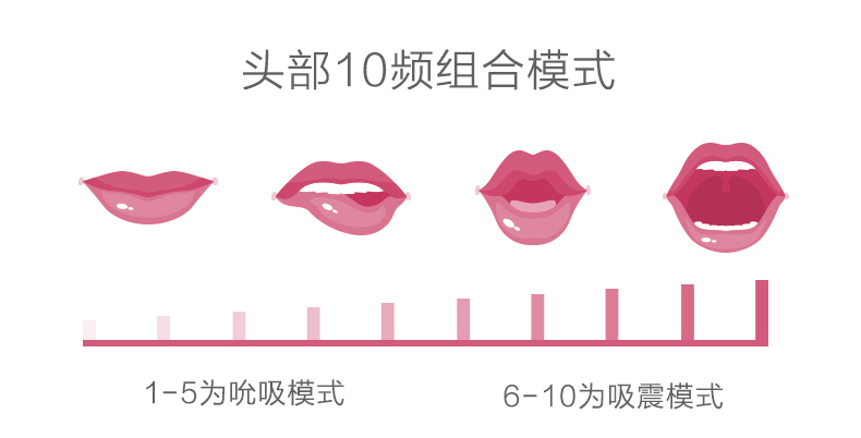趣愛閣-開成人用品店需要投資多少穿戴震動：斯漢德SHD-S098迅潮穿戴震動