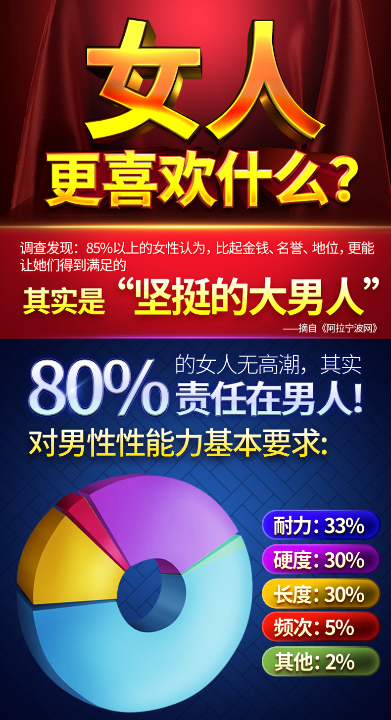 趣愛閣-情趣用品一件代發性功能鍛煉：斯漢德SHD-S227 Warrior戰士性功能鍛煉