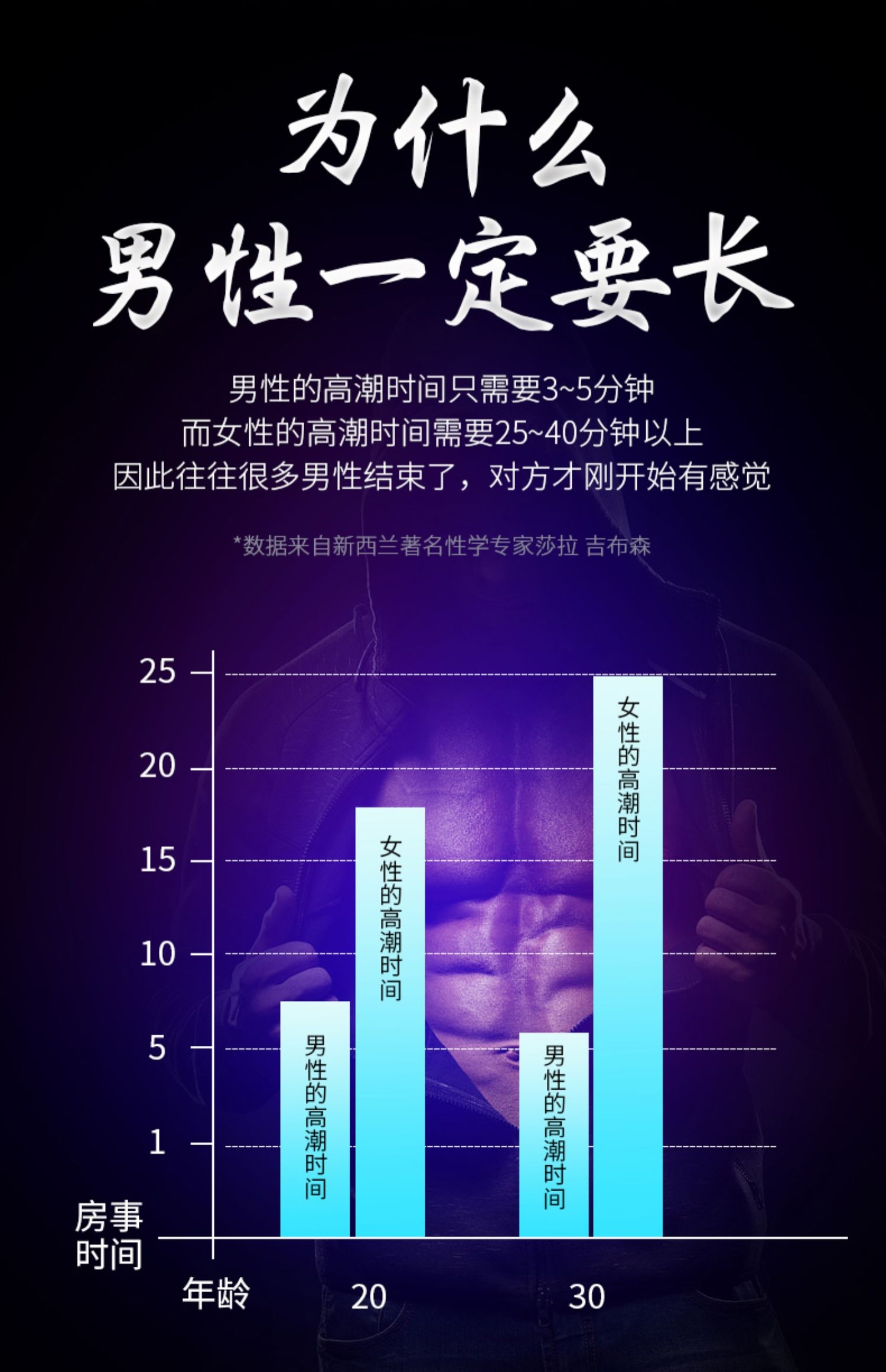 趣愛閣-情趣用品廠家延時噴劑：安太醫經典加強噴劑延時噴劑