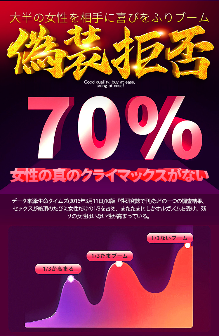 趣愛閣-成人性用品批發(fā)助情催情：IGNIGHT燃點快感促進液10g助情催情