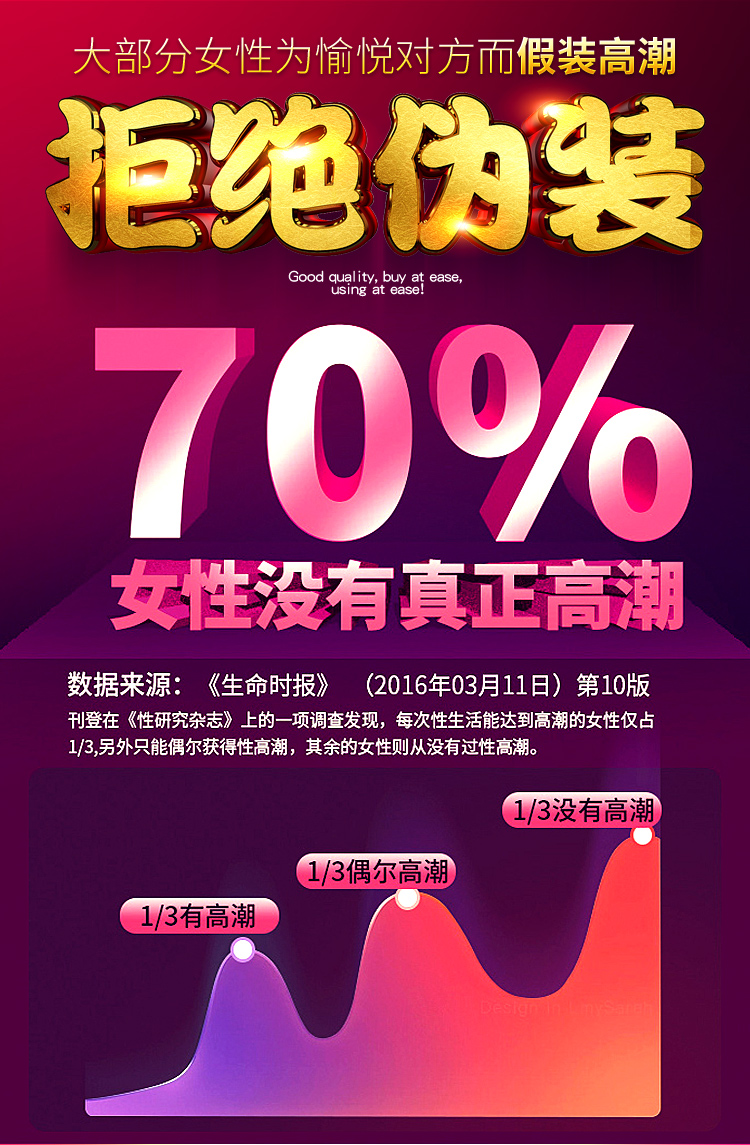 趣愛閣-成人用品批發網助情催情：IGNIGHT燃點快感促進液30g助情催情