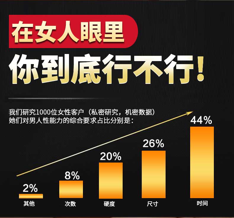 趣愛閣-成人用品廠家貨源延時噴劑：驢得歡新二合一（雙效）延時噴劑