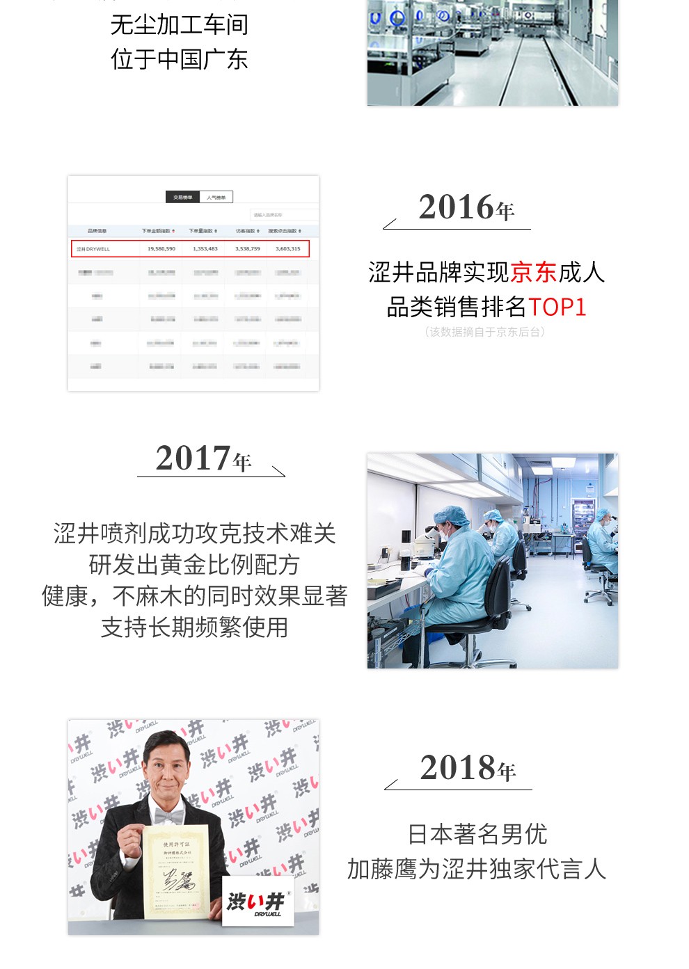 趣愛閣-無人售貨店情趣用品延時噴劑：澀井延時噴劑30ml延時噴劑
