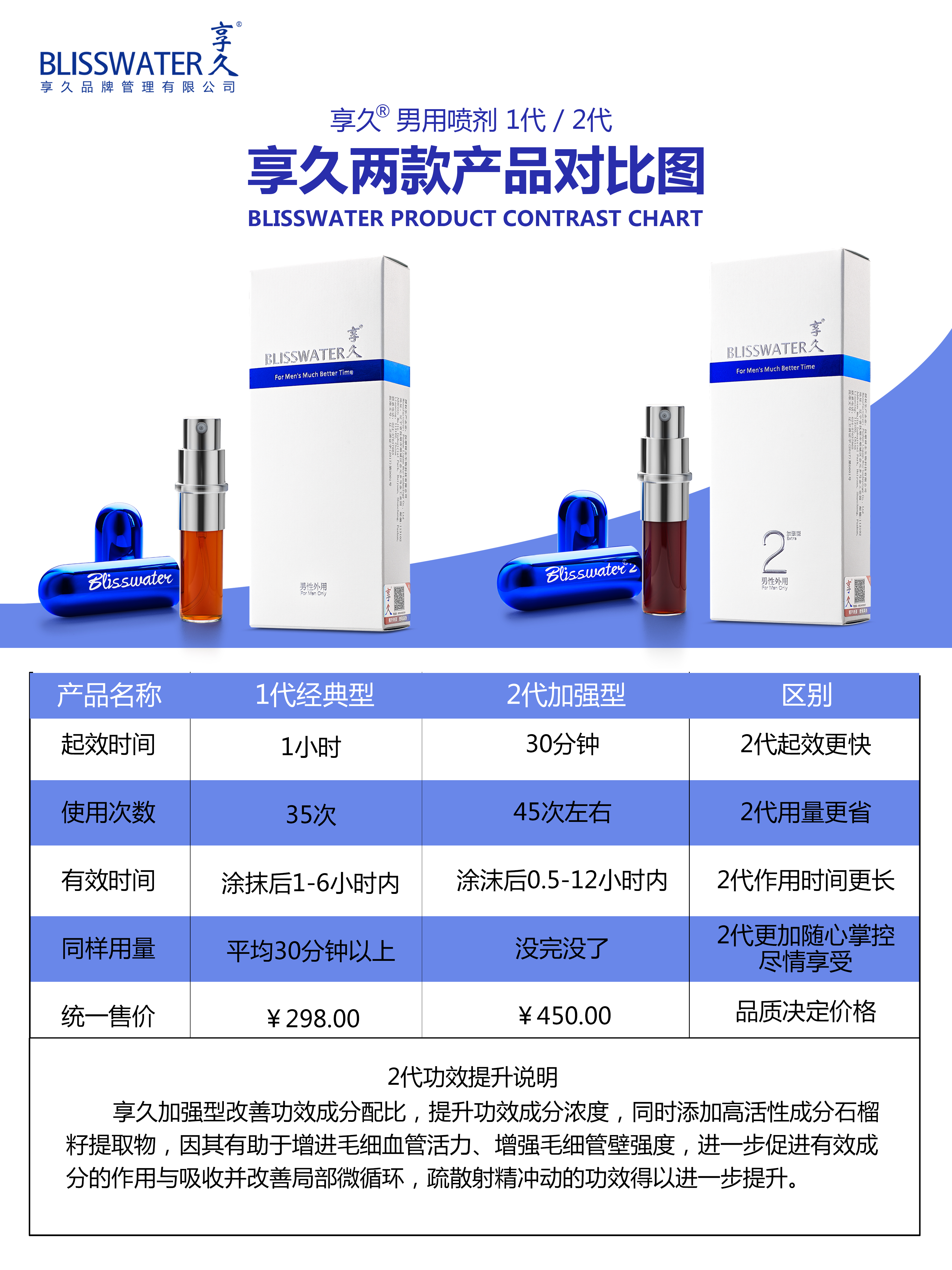 趣愛閣-情趣商城延時噴劑：享久2代延時噴劑