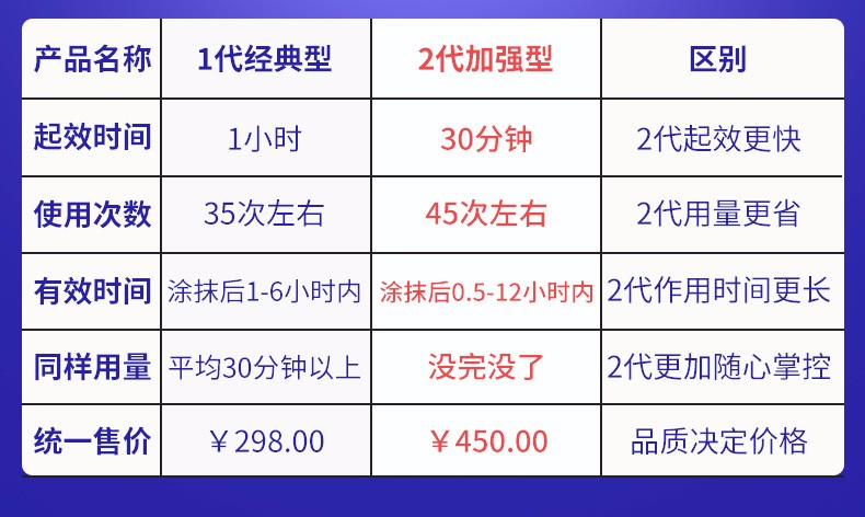趣愛閣-情趣商城延時噴劑：享久2代延時噴劑
