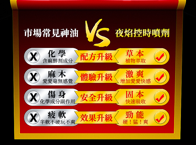 趣愛閣-成人用品網店延時噴劑：夜焰-經典款延時噴劑